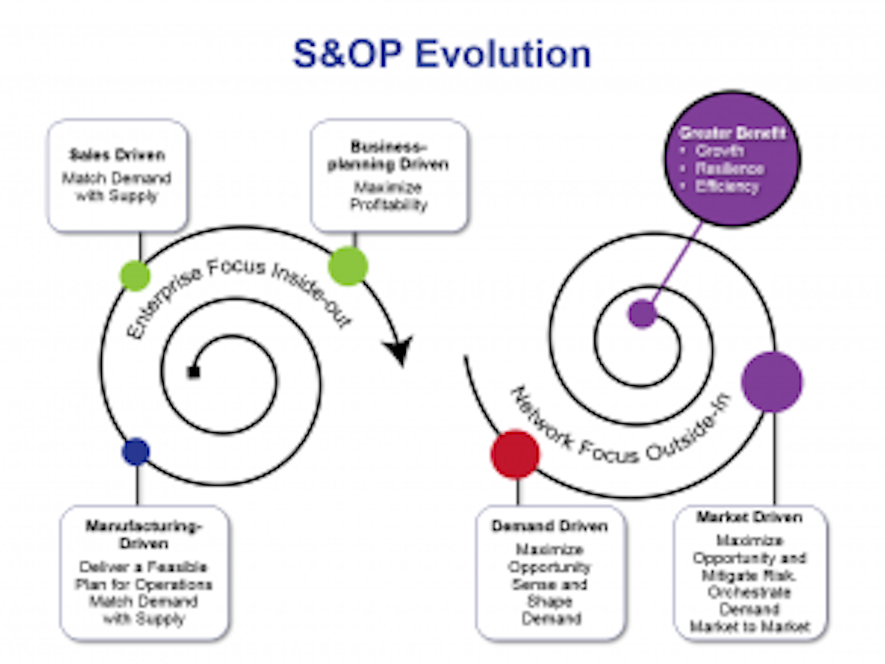 John Galt Solutions - Supply Chain Management Software